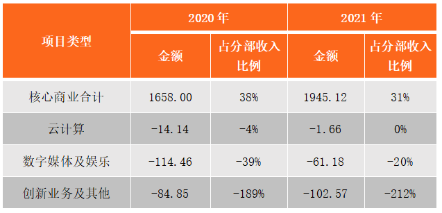 三大互联网巨头的云计算盘点：阿里云、腾讯云、字节云(图5)