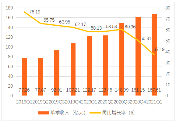 三大互联网巨头的云计算盘点：阿里云、腾讯云、字节云(图6)