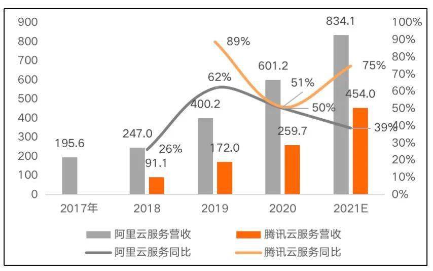 三大互联网巨头的云计算盘点：阿里云、腾讯云、字节云(图12)