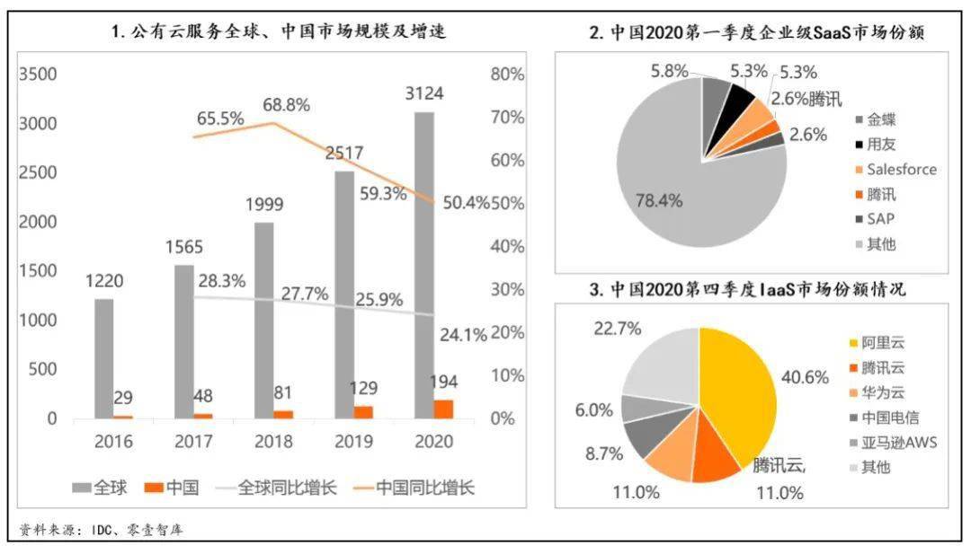 三大互联网巨头的云计算盘点：阿里云、腾讯云、字节云(图11)