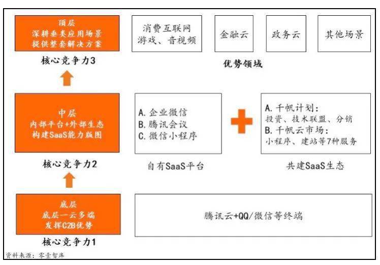 三大互联网巨头的云计算盘点：阿里云、腾讯云、字节云(图13)