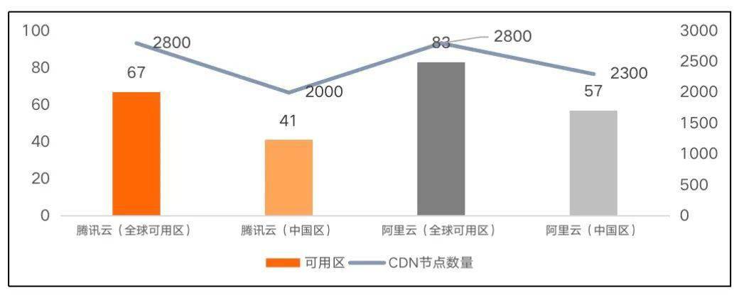 三大互联网巨头的云计算盘点：阿里云、腾讯云、字节云(图14)