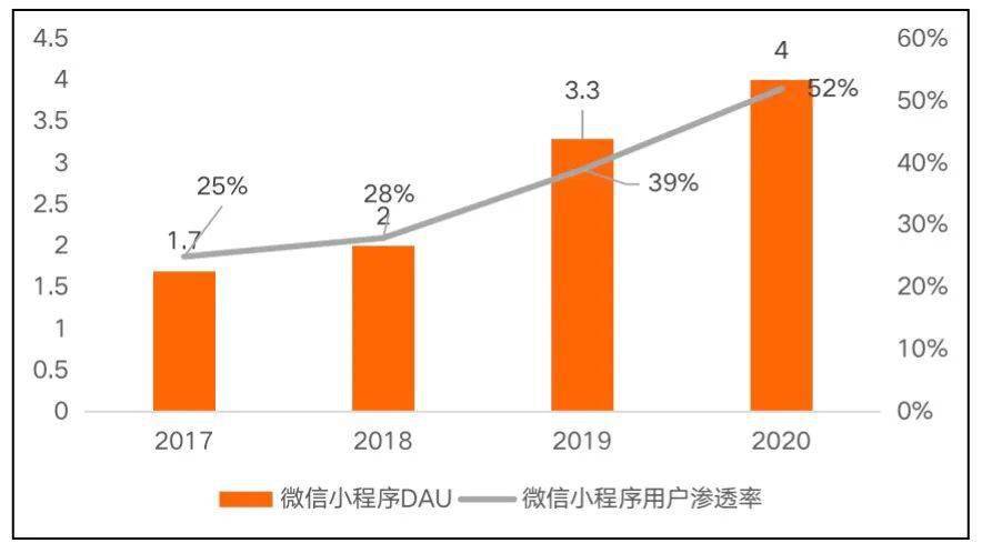 三大互联网巨头的云计算盘点：阿里云、腾讯云、字节云(图16)