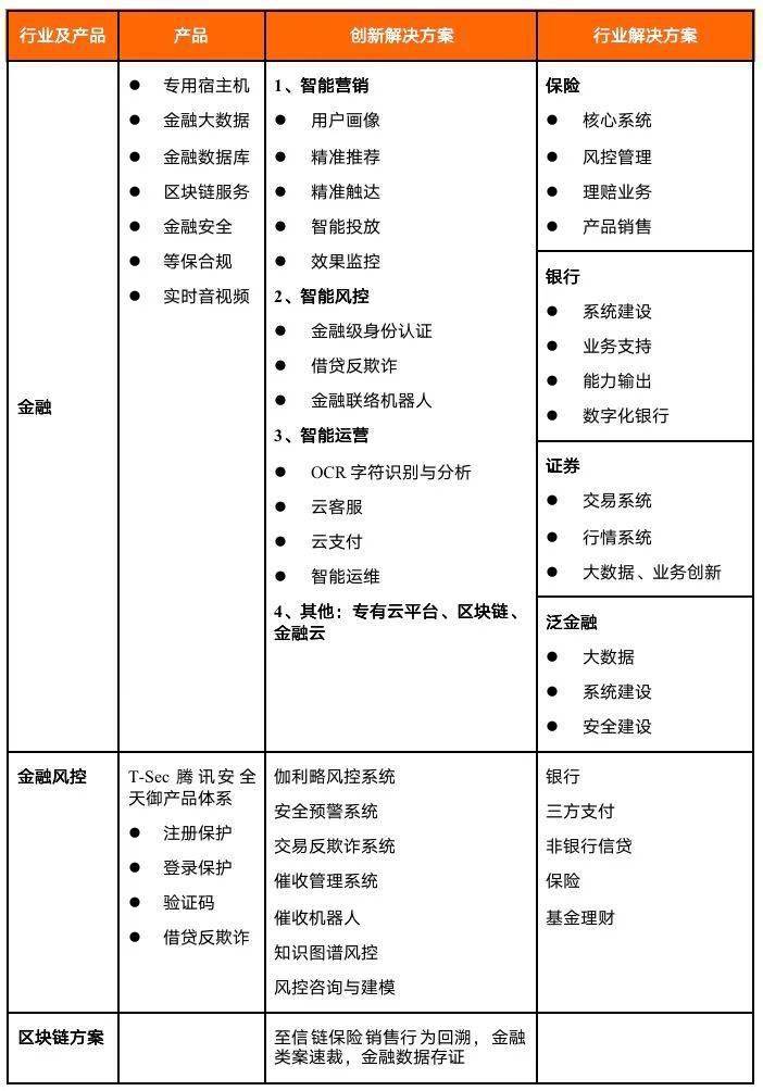 三大互联网巨头的云计算盘点：阿里云、腾讯云、字节云(图19)