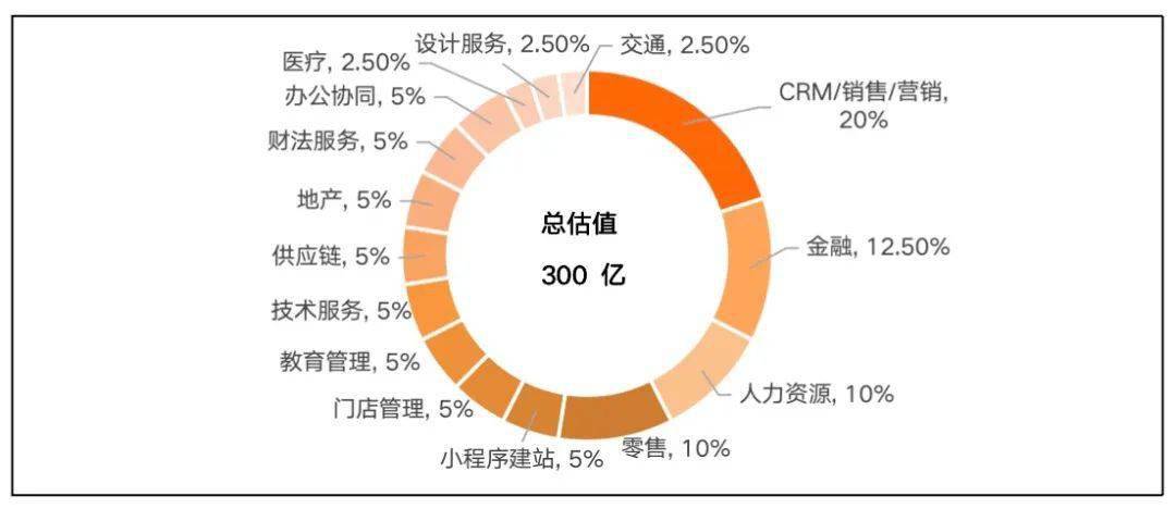 三大互联网巨头的云计算盘点：阿里云、腾讯云、字节云(图17)