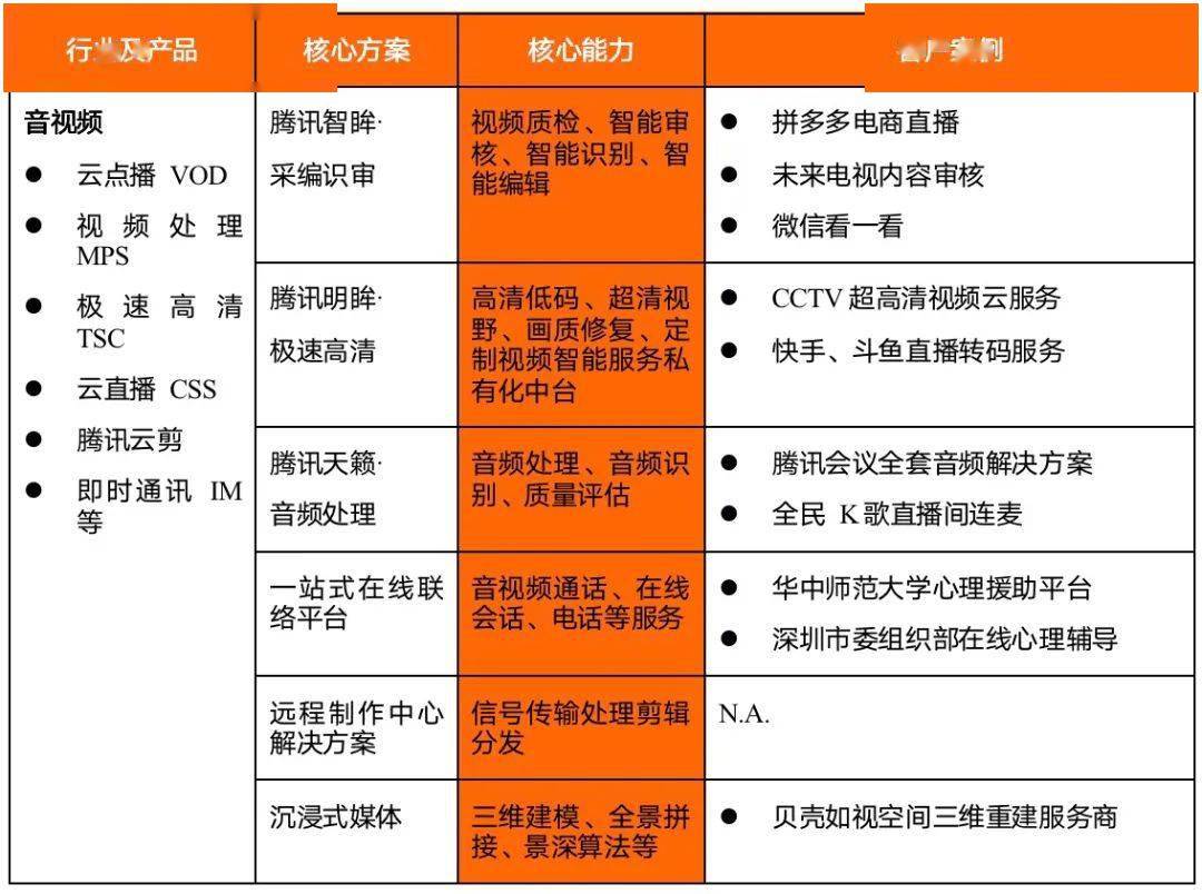 三大互联网巨头的云计算盘点：阿里云、腾讯云、字节云(图20)