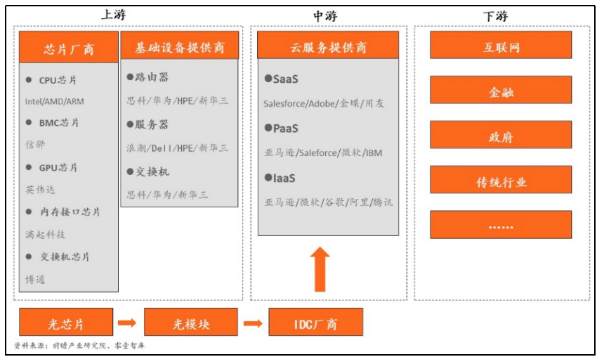 三大互联网巨头的云计算盘点：阿里云、腾讯云、字节云(图21)