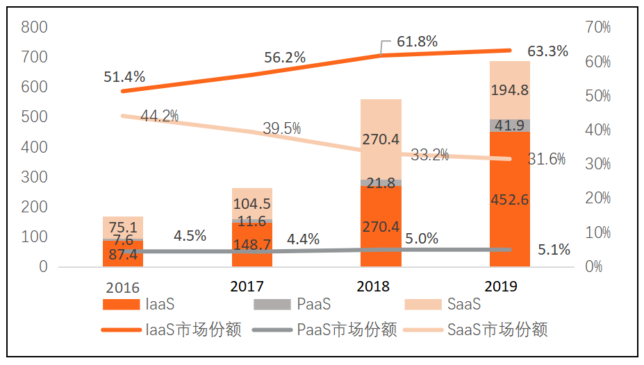 三大互联网巨头的云计算盘点：阿里云、腾讯云、字节云(图22)