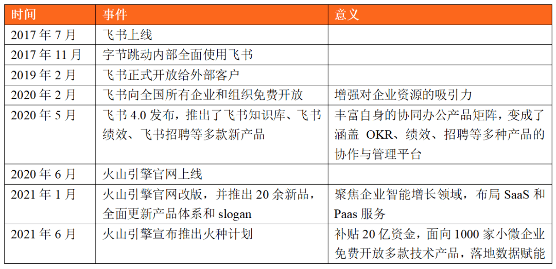 三大互联网巨头的云计算盘点：阿里云、腾讯云、字节云(图23)