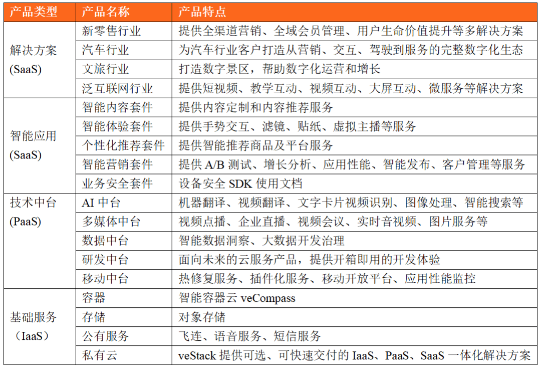 三大互联网巨头的云计算盘点：阿里云、腾讯云、字节云(图24)