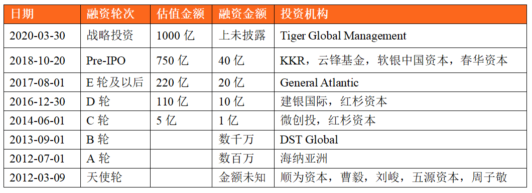 三大互联网巨头的云计算盘点：阿里云、腾讯云、字节云(图26)