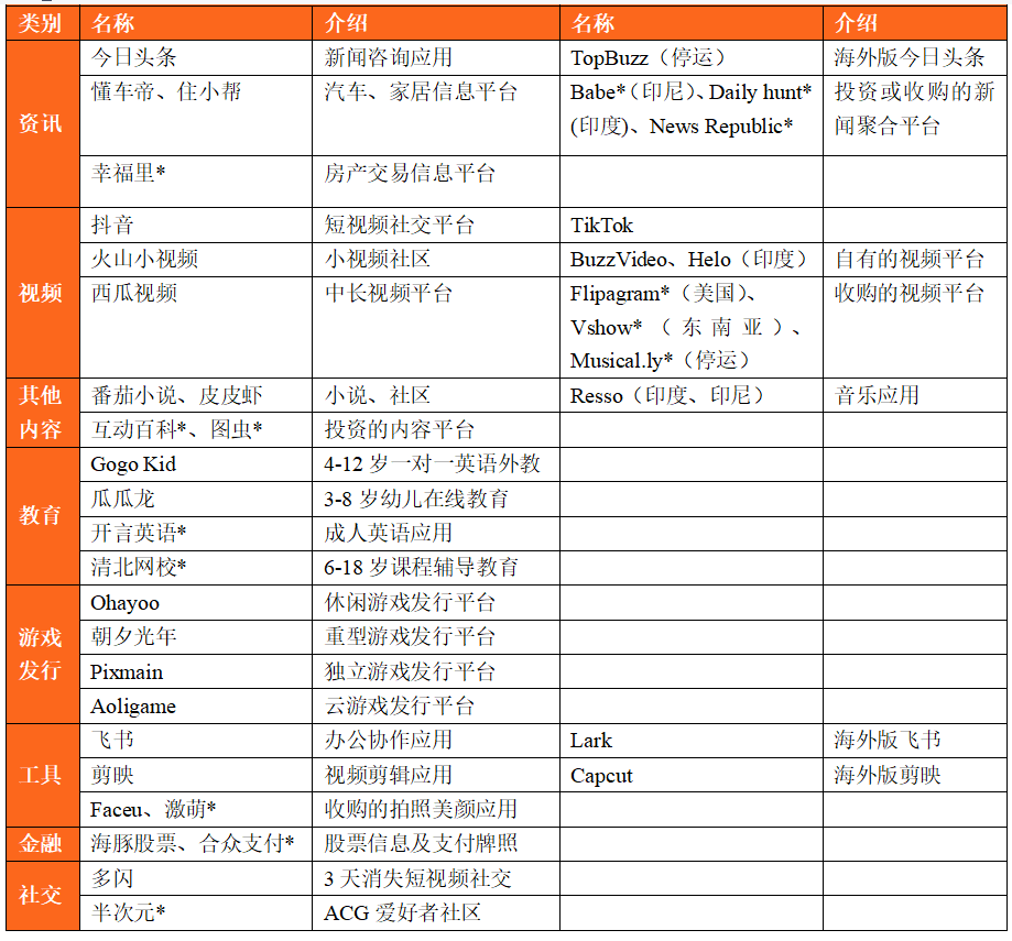 三大互联网巨头的云计算盘点：阿里云、腾讯云、字节云(图28)