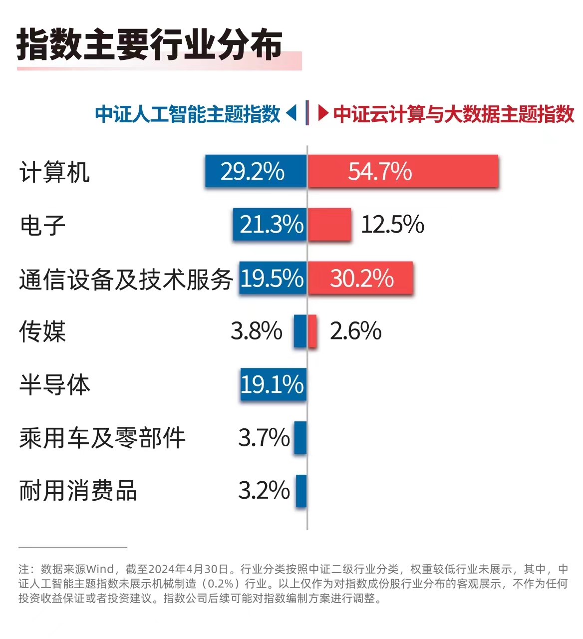 2023年数字中国建设取得积极进展人工智能ETF（159819）、云计算ETF（516510）等产品持续受关注(图1)