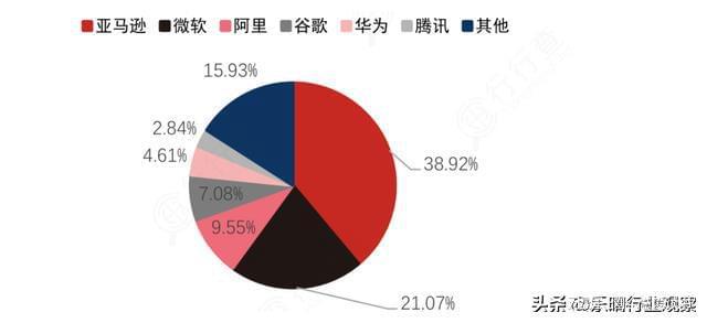 云计算：AI算力“长坡厚雪”赛道细分龙头全梳理(图4)