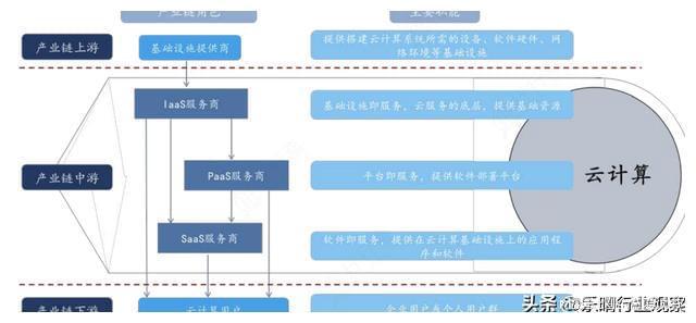 云计算：AI算力“长坡厚雪”赛道细分龙头全梳理(图6)