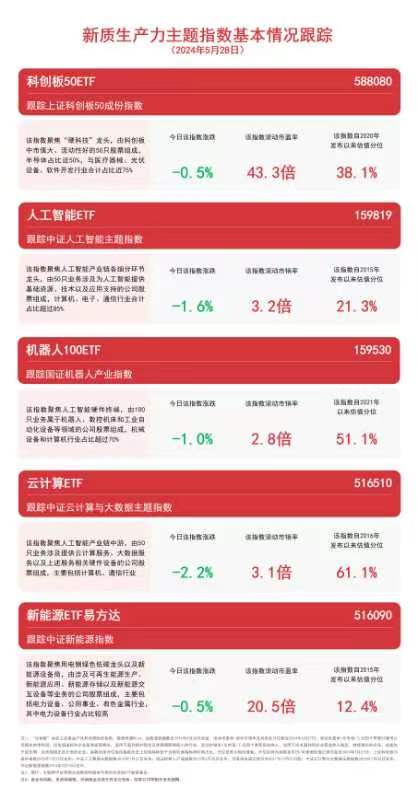 聚焦新质生产力人工智能ETF（159819）、云计算ETF（516510）等产品布局未来产业(图1)