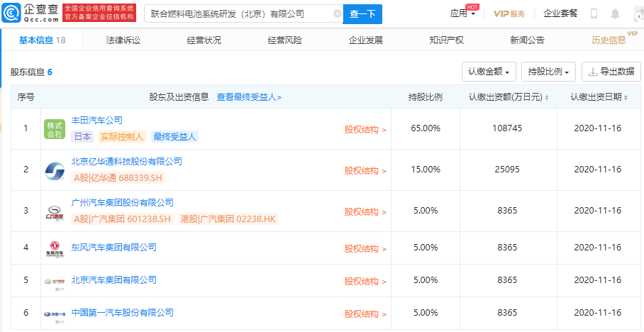 周一7：30广西柳州一排汽服商铺着火；亚马逊云计算部门将为丰田打造数据平台；车辆进水时可挽救生命苹果申请新专利(图8)