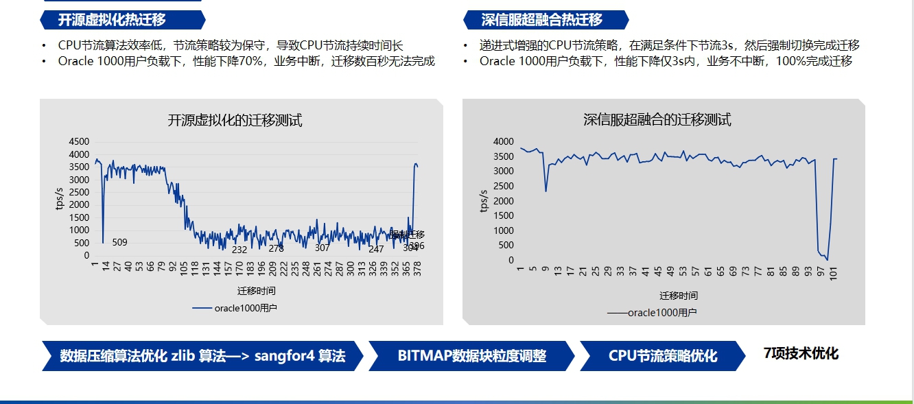 深信服超融合通过医疗云计算可信评估认证国产化云服务能力值得信赖(图2)