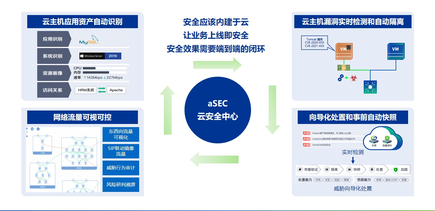 深信服超融合通过医疗云计算可信评估认证国产化云服务能力值得信赖(图3)