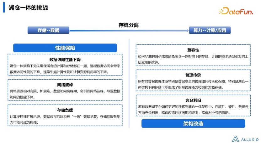 湖仓一体架构及数据平台的技术演进(图4)