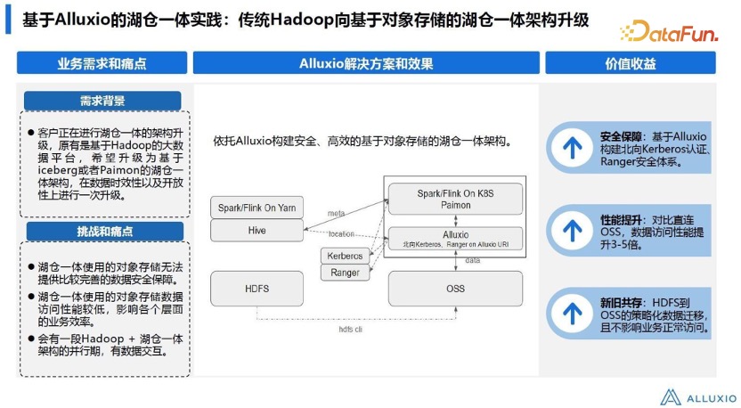 湖仓一体架构及数据平台的技术演进(图9)