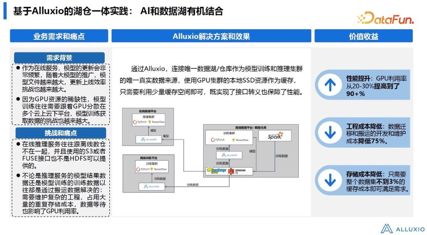 湖仓一体架构及数据平台的技术演进(图10)