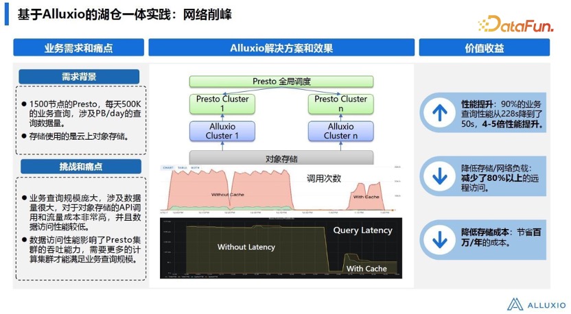 湖仓一体架构及数据平台的技术演进(图13)