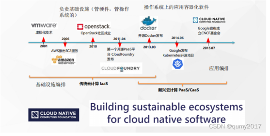 云计算：新一代的技术革命(图3)