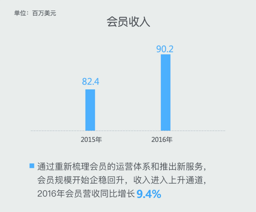 发布2016年财报云计算收入同比增长2304%(图1)