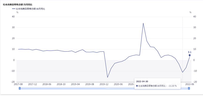 【财报前瞻】Q2或为阿里巴巴业绩低点聚焦降本增效带来的盈利改善(图3)