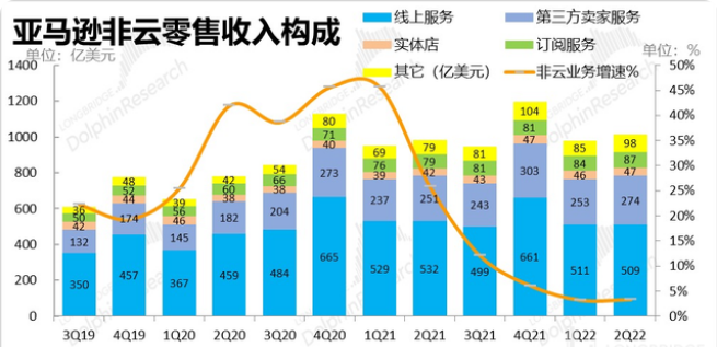 【财报前瞻】Q2或为阿里巴巴业绩低点聚焦降本增效带来的盈利改善(图5)