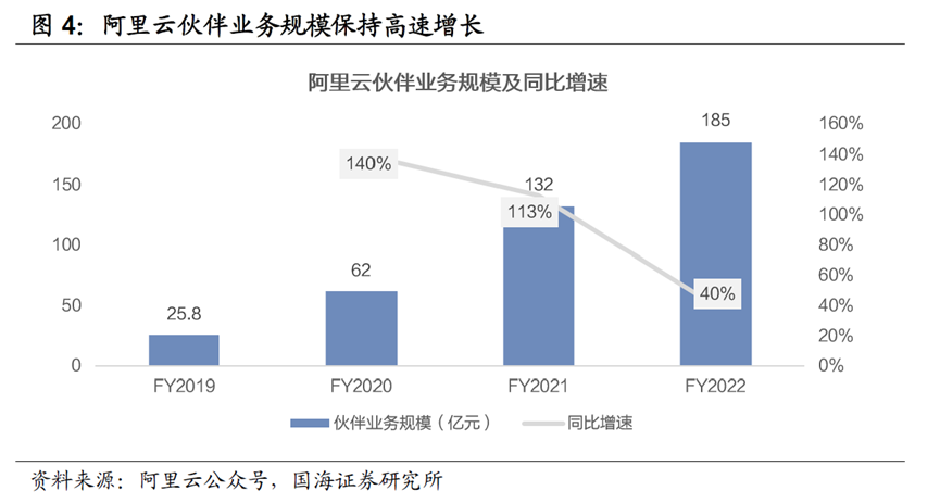 【财报前瞻】Q2或为阿里巴巴业绩低点聚焦降本增效带来的盈利改善(图6)