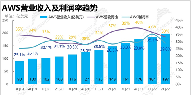 【财报前瞻】Q2或为阿里巴巴业绩低点聚焦降本增效带来的盈利改善(图8)