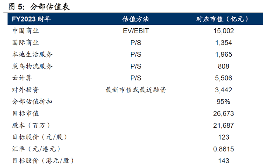 【财报前瞻】Q2或为阿里巴巴业绩低点聚焦降本增效带来的盈利改善(图11)