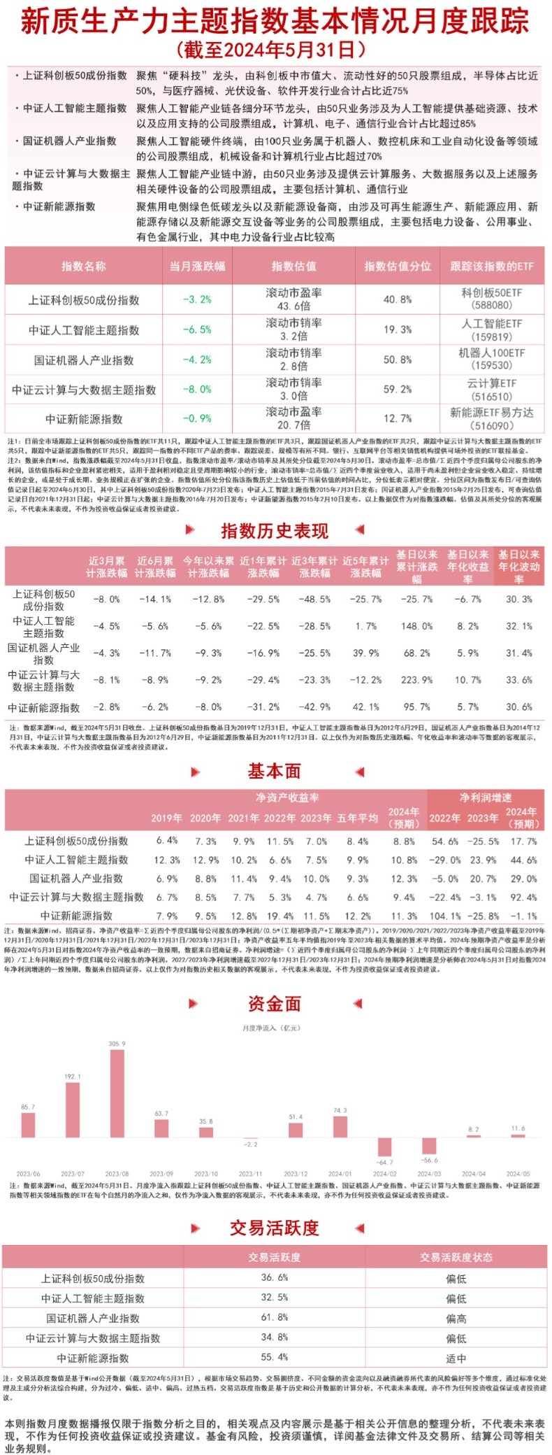 新质生产力受关注机器人100ETF（159530）、云计算ETF（516510）等产品布局产业未来发展方向(图1)