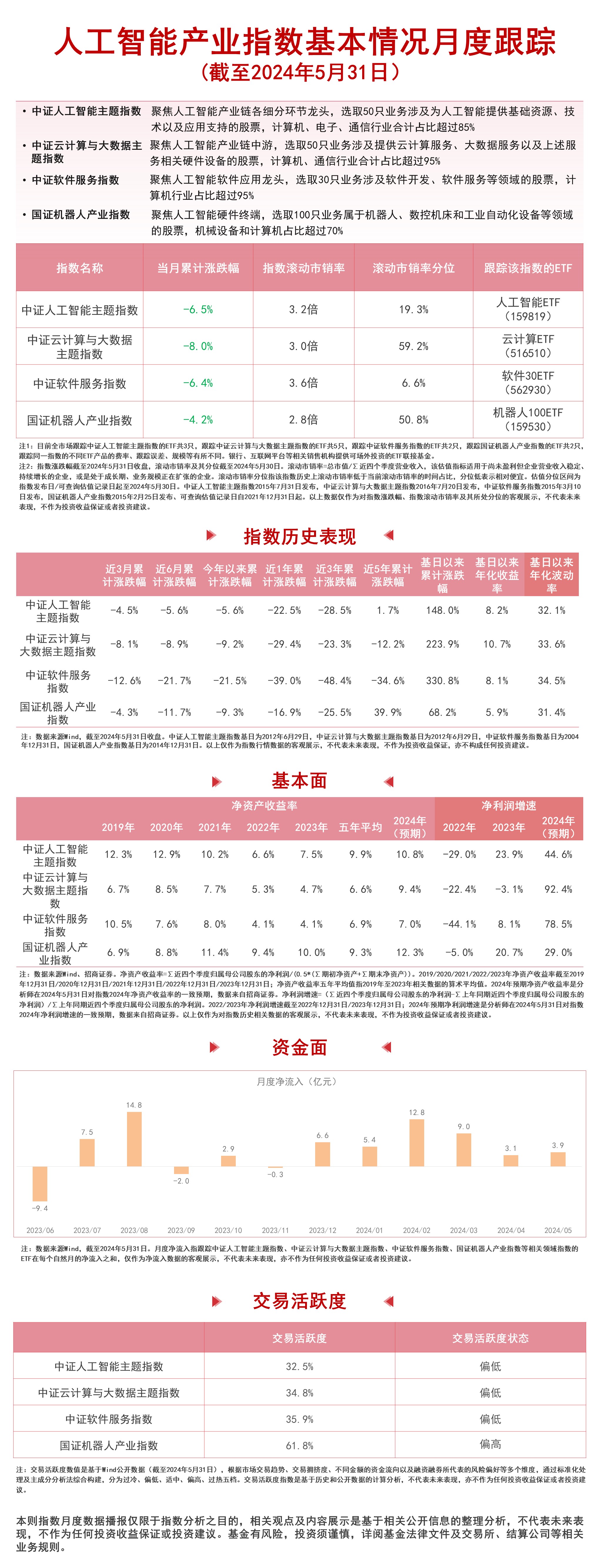 资金连续流入人工智能ETF（159819）、云计算ETF（516510）等产品布局产业发展投资机遇(图1)