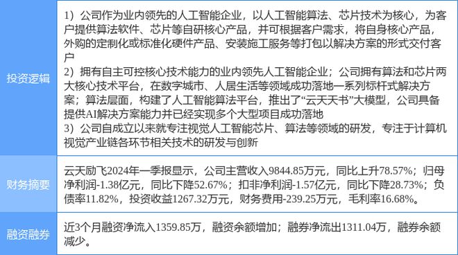 6月7日云天励飞涨停分析：机器视觉云计算数据中心国产软件概念热股(图2)