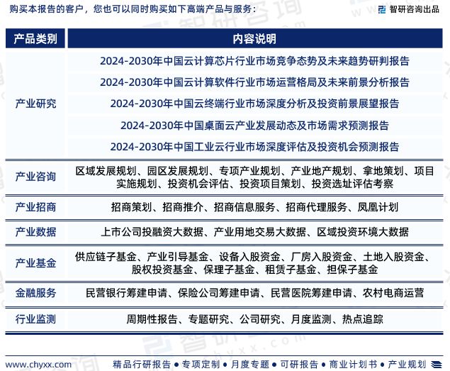 中国云计算行业市场运行动态及投资前景预测报告—智研咨询(图7)