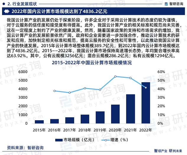 中国云计算行业市场运行动态及投资前景预测报告—智研咨询(图4)