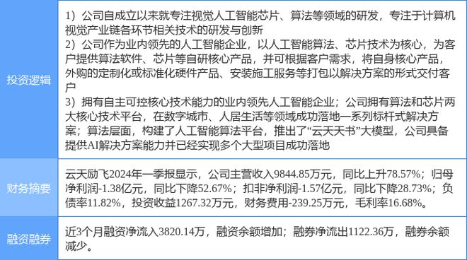 6月10日云天励飞涨停分析：机器视觉云计算数据中心国产软件概念热股(图1)