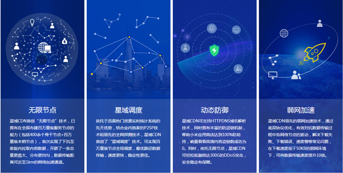 云计算收入飞速增长星域CDN获直播企业青睐(图2)