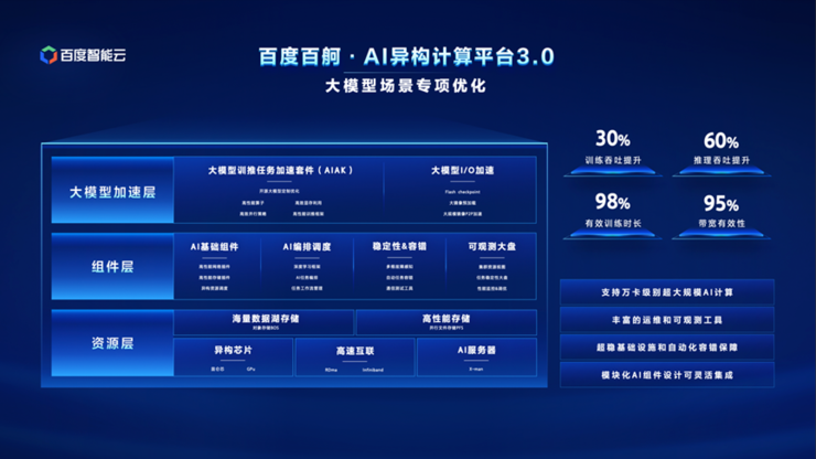 年底了我们来谈谈云计算与大模型的那些事儿(图1)