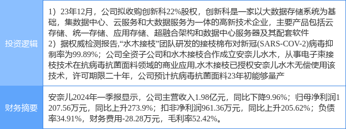 6月13日安奈儿涨停分析：云计算数据中心大数据新冠病毒防治概念热股(图2)