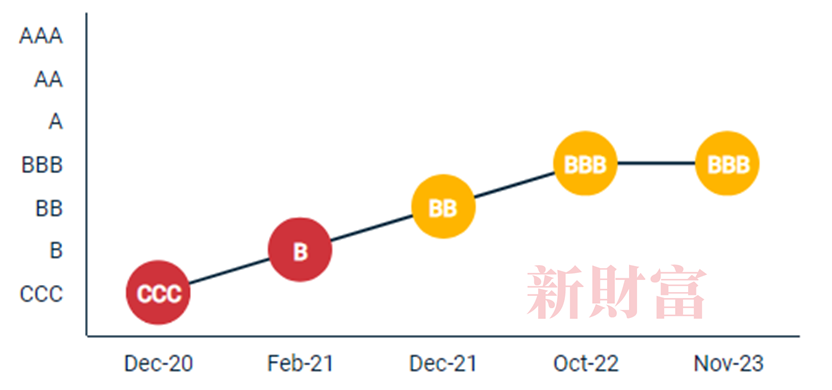 历史股价最高点！工业富联重回5400亿！英伟达独家订单加持AI服务器预计占全球4成份额ESG优等生起飞(图1)