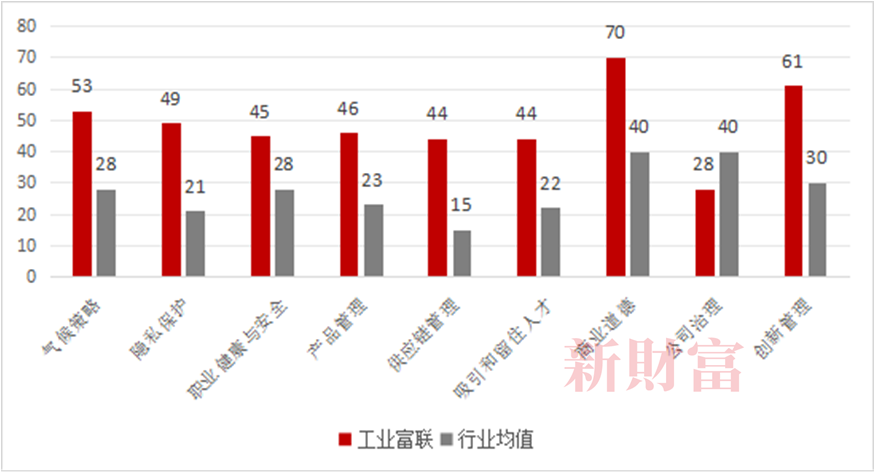 历史股价最高点！工业富联重回5400亿！英伟达独家订单加持AI服务器预计占全球4成份额ESG优等生起飞(图2)