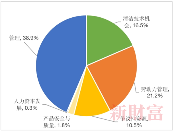 历史股价最高点！工业富联重回5400亿！英伟达独家订单加持AI服务器预计占全球4成份额ESG优等生起飞(图5)