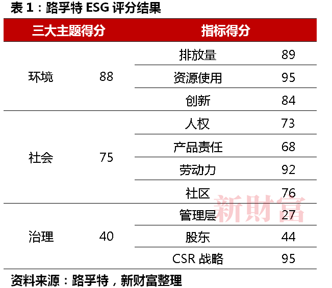 历史股价最高点！工业富联重回5400亿！英伟达独家订单加持AI服务器预计占全球4成份额ESG优等生起飞(图3)