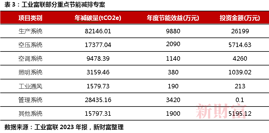 历史股价最高点！工业富联重回5400亿！英伟达独家订单加持AI服务器预计占全球4成份额ESG优等生起飞(图6)