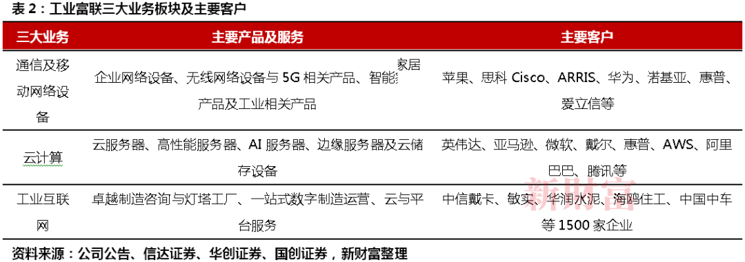 历史股价最高点！工业富联重回5400亿！英伟达独家订单加持AI服务器预计占全球4成份额ESG优等生起飞(图4)