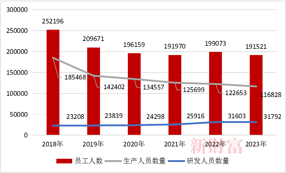 历史股价最高点！工业富联重回5400亿！英伟达独家订单加持AI服务器预计占全球4成份额ESG优等生起飞(图8)